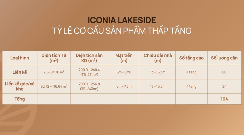 Cơ cấu sản phẩm
