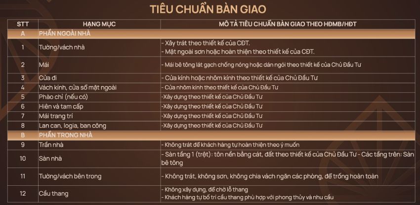 Tiêu chuẩn bàn giao liền kề Iconia Lakeside