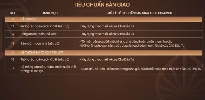 Tiêu chuẩn bàn giao nhà liền kề Iconia Lakeside 54 Tố Hữu